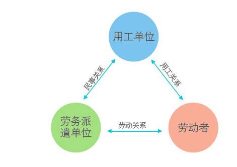 注冊(cè)建筑勞務(wù)公司需要多久